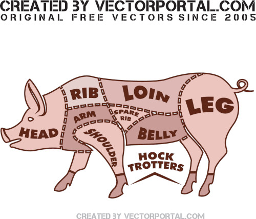Image of cuts of pork